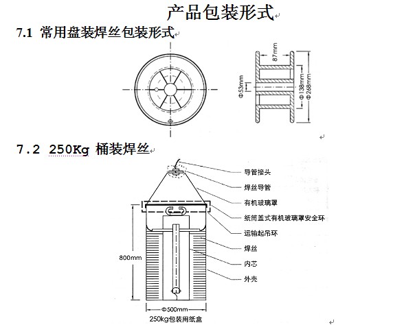 文章附圖